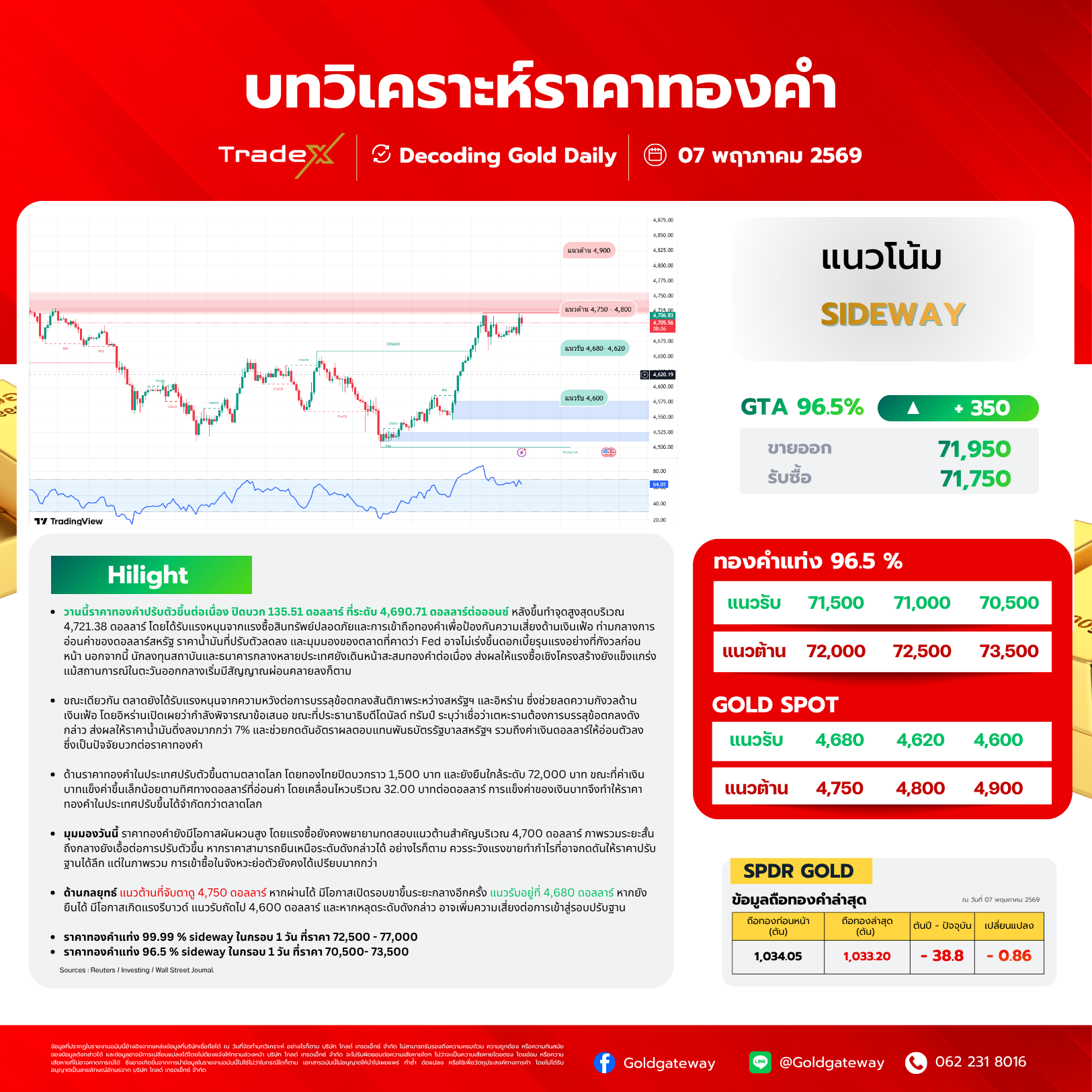 รูปภาพ